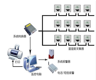 全自動電子溫濕度記錄儀 內(nèi)置探頭與計算機系統(tǒng)服務(wù)的完美結(jié)合