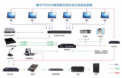 TENON無紙化智能會議系統助力廣東某汽車站實現高效信息化管理