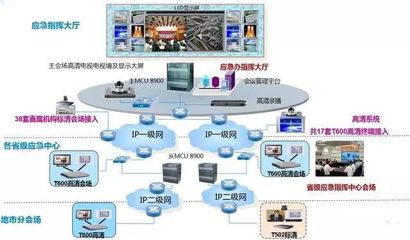 計算機網(wǎng)絡(luò)系統(tǒng)拓?fù)鋱D與計算機系統(tǒng)服務(wù)