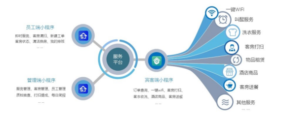 iRoom正式上線 客房數(shù)字化賦能計算機系統(tǒng)服務(wù)新體驗
