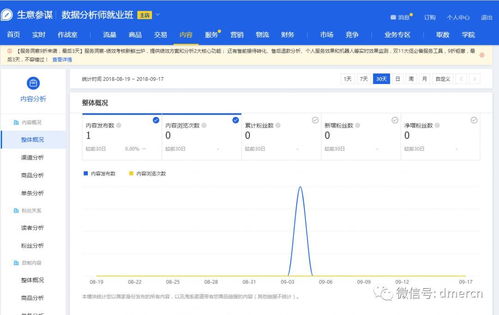 生意參謀數據產品分析