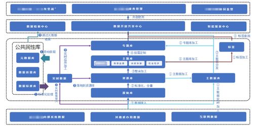 百分點(diǎn)大數(shù)據(jù)技術(shù)團(tuán)隊(duì)數(shù)據(jù)治理實(shí)踐 基于PAI的數(shù)據(jù)處理實(shí)施方法論