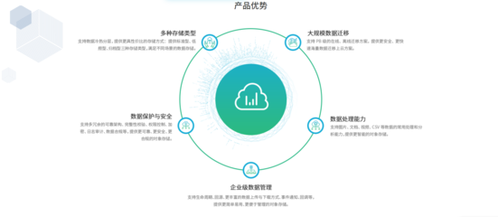 青葡萄云存儲(chǔ)ThinCloud 高效數(shù)據(jù)處理的新范式