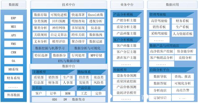 制造行業(yè)大數(shù)據(jù)&BI解決方案Smartbi